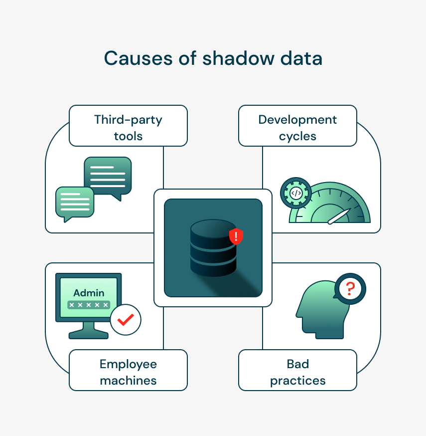 factors of shadow data appearing