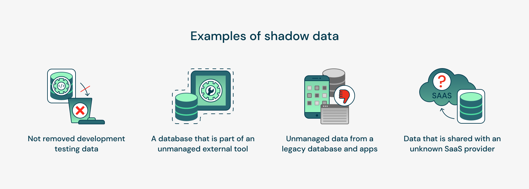 Shadow data examples