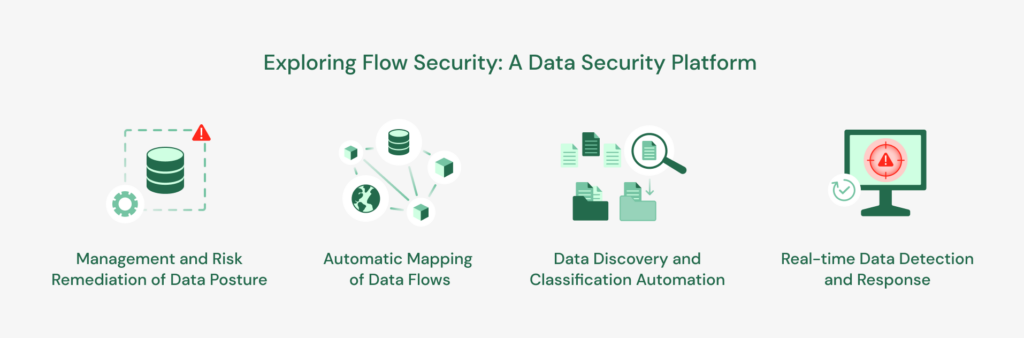 Flow Security as data security platform