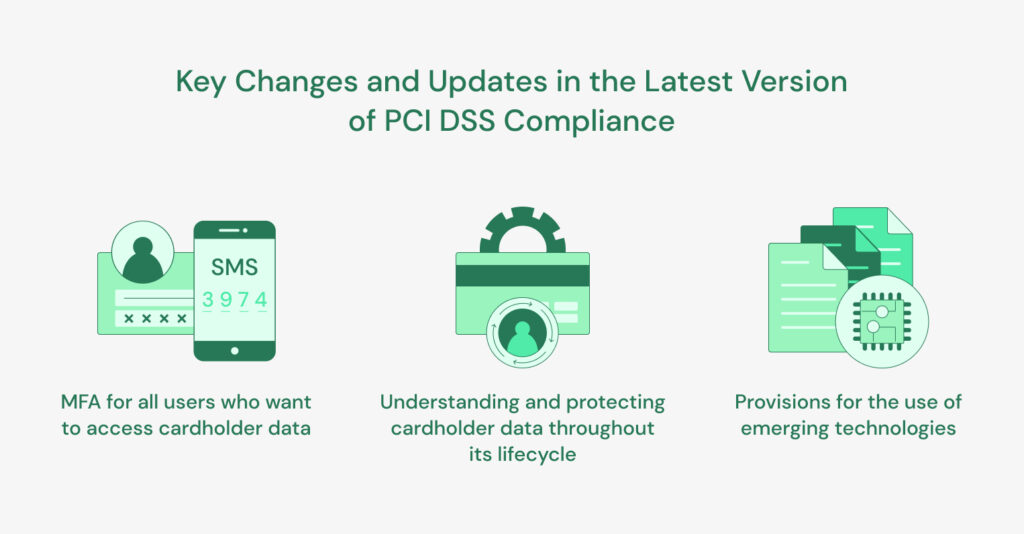 Latest version of PCI DSS compliance with key changes and updates