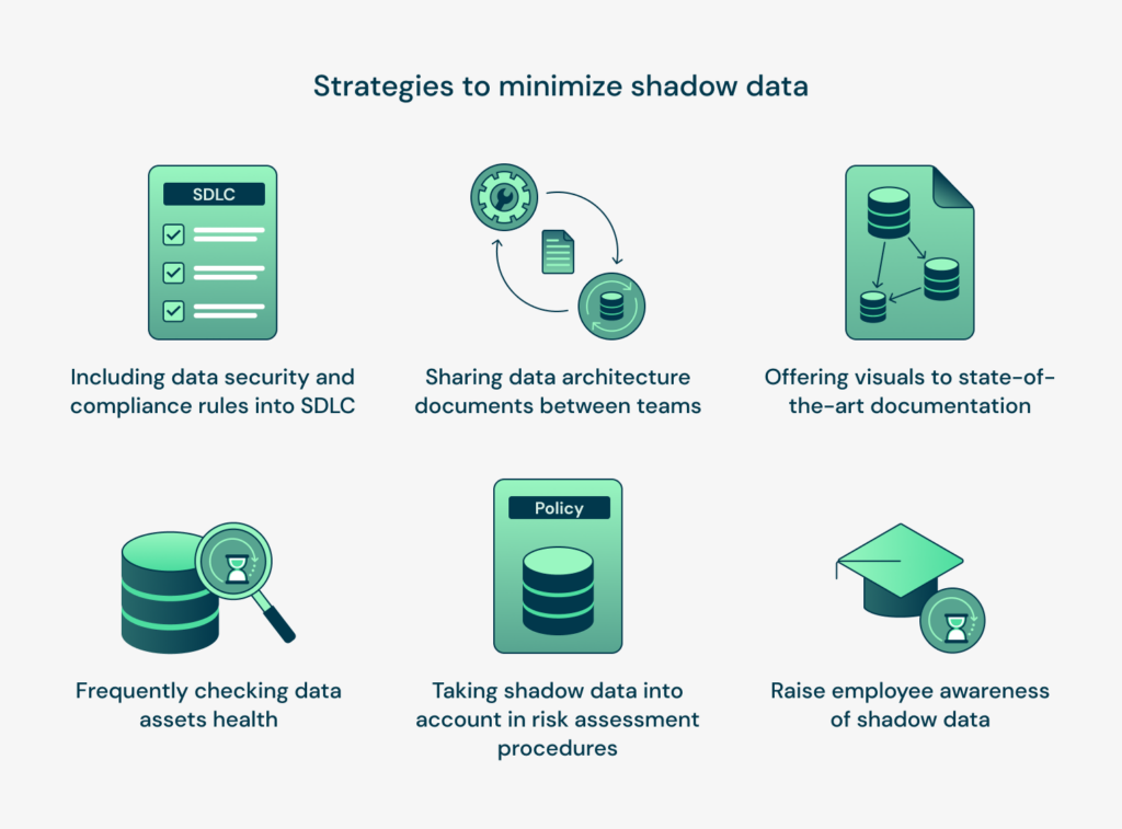methods and techniques to reduce shadow data