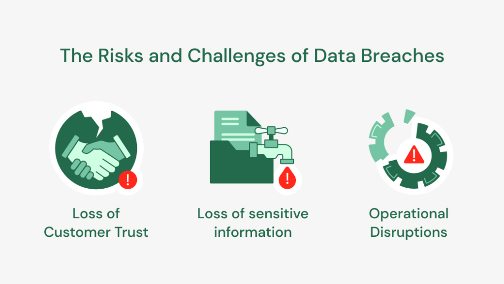 hazards and complications of data breaches