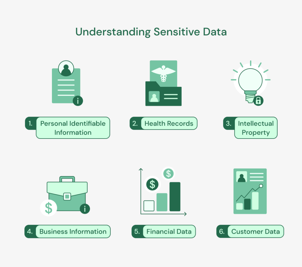 importance of understanding sensitive data to ensure its security and confidentiality